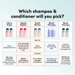 Super Hydrating Shampoo